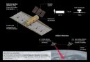 Cumple tres años en el espacio el satélite argentino Saocom 1B (video)